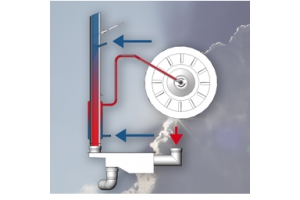 Eloma combi steamer Multimax